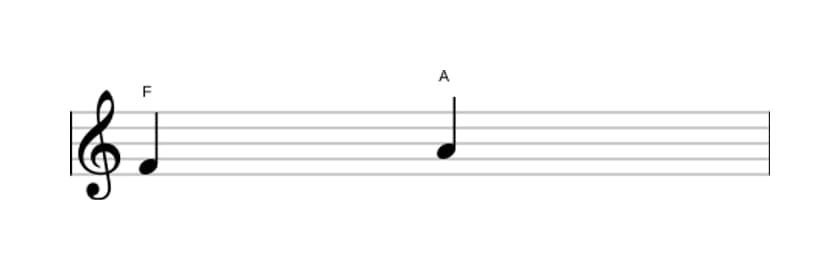 Bladmuziek van het Grote terts interval in drie octaven (4)