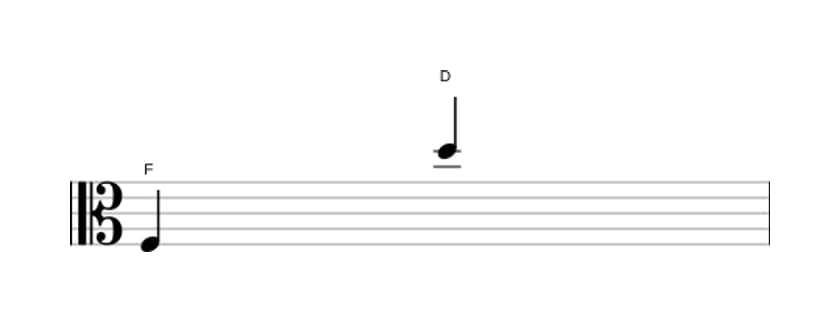 Bladmuziek van het Grote tredecime interval in drie octaven (3)