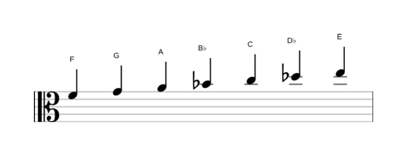 Bladmuziek van de F Harmonisch majeur toonladder in drie octaven (4)