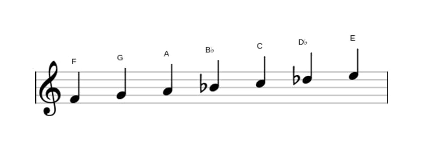 Bladmuziek van de F Harmonisch majeur toonladder in drie octaven (4)