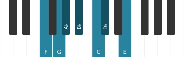 Piano toonladder voor F Harmonisch mineur