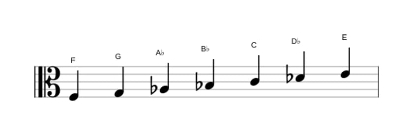 Bladmuziek van de F Harmonisch mineur toonladder in drie octaven (3)