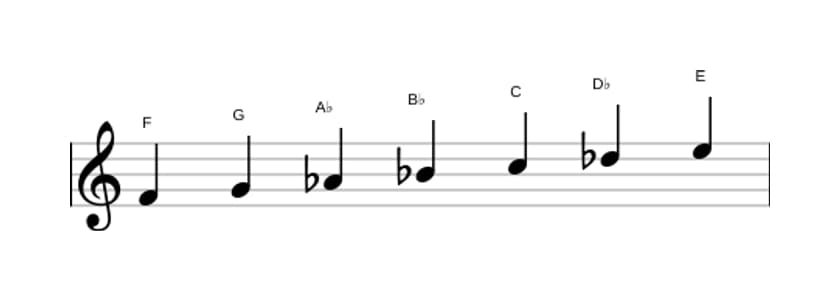 Bladmuziek van de F Harmonisch mineur toonladder in drie octaven (4)