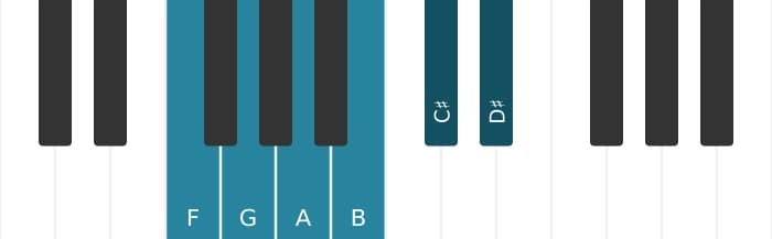 Piano toonladder voor F Hele toon