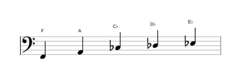 Bladmuziek van de F Hele toon pentatonisch toonladder in drie octaven (2)