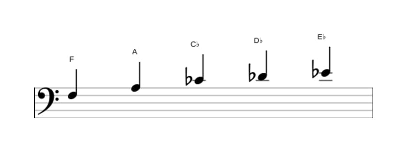 Bladmuziek van de F Hele toon pentatonisch toonladder in drie octaven (3)