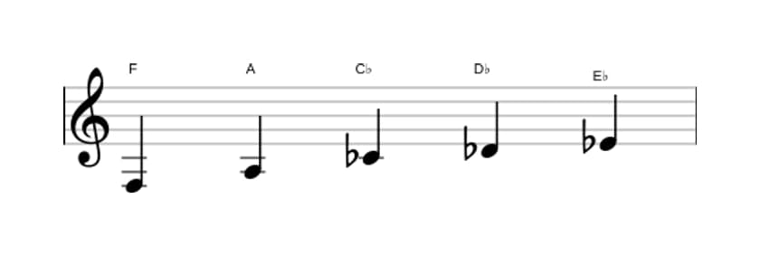 Bladmuziek van de F Hele toon pentatonisch toonladder in drie octaven (3)