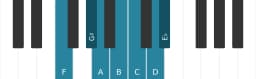 Piano toonladder voor F Hongaars major