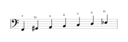 Bladmuziek van de F Hongaars major toonladder in drie octaven (2)