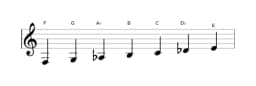 Bladmuziek van de F Hongaars mineur toonladder in drie octaven (3)