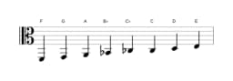 Bladmuziek van de F Ichikosucho toonladder in drie octaven (2)