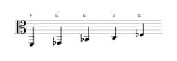 Bladmuziek van de F In-sen toonladder in drie octaven (2)