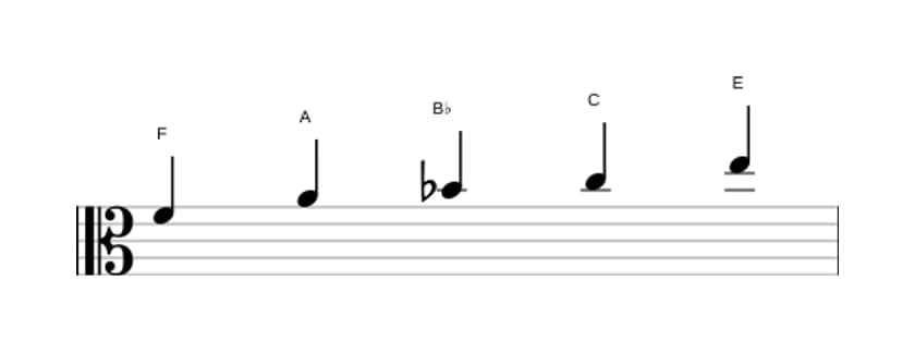 Bladmuziek van de F Ionisch pentatonisch toonladder in drie octaven (4)