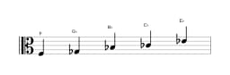 Bladmuziek van de F Iwato toonladder in drie octaven (3)