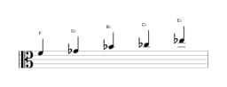 Bladmuziek van de F Iwato toonladder in drie octaven (4)