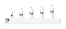 Bladmuziek van de F Iwato toonladder in drie octaven (4)