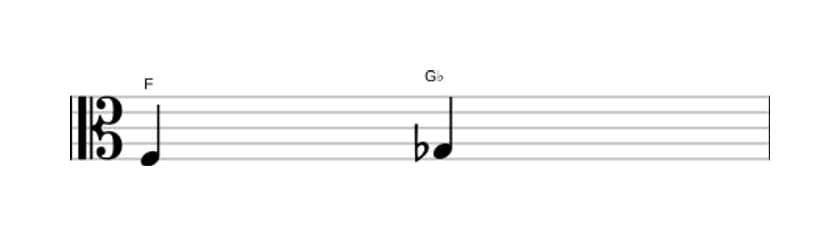 Bladmuziek van het Kleine secunde interval in drie octaven (3)