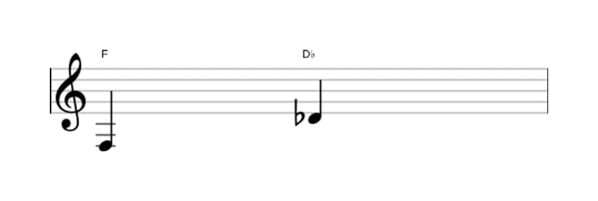 Bladmuziek van het Kleine sext interval in drie octaven (3)