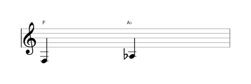 Bladmuziek van het Kleine terts interval in drie octaven (3)
