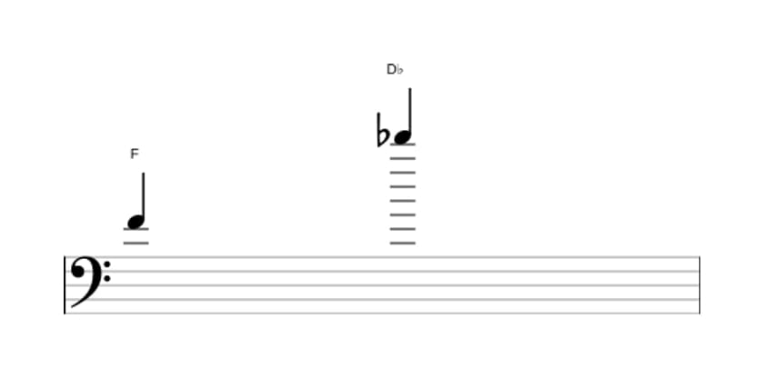 Bladmuziek van het Kleine tredecime interval in drie octaven (4)