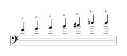 Bladmuziek van de F Leidend hele toons toonladder in drie octaven (4)