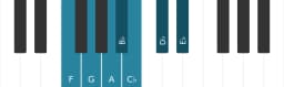 Piano toonladder voor F Lokrisch majeur