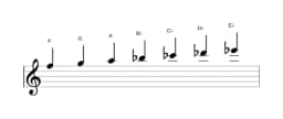 Bladmuziek van de F Lokrisch majeur toonladder in drie octaven (5)