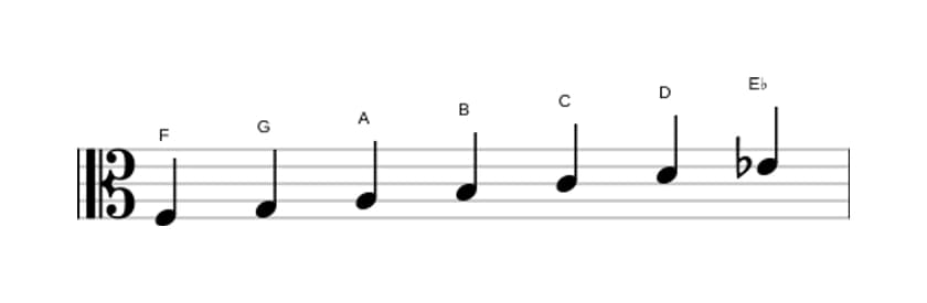 Bladmuziek van de F Lydisch dominant toonladder in drie octaven (3)