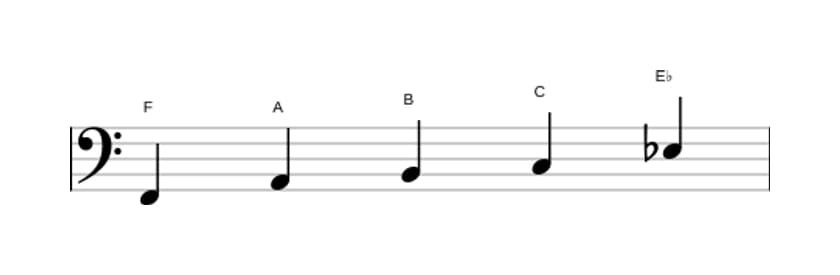 Bladmuziek van de F Lydisch dominant pentatonisch toonladder in drie octaven (2)