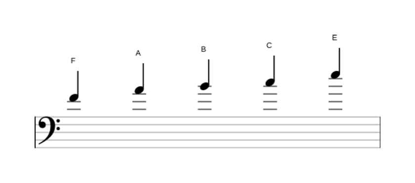 Bladmuziek van de F Lydisch pentatonisch toonladder in drie octaven (4)