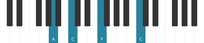 Piano-voicing van het F Majeur akkoord - 3