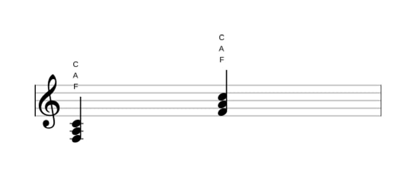 Bladmuziek van het F Majeur akkoord in drie octaven (3)