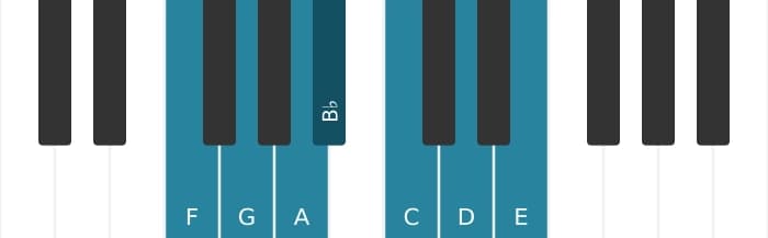 Piano toonladder voor F Majeur