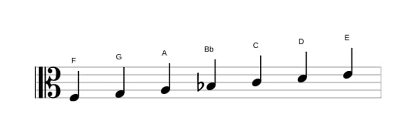 Bladmuziek van de F Majeur toonladder in drie octaven (3)