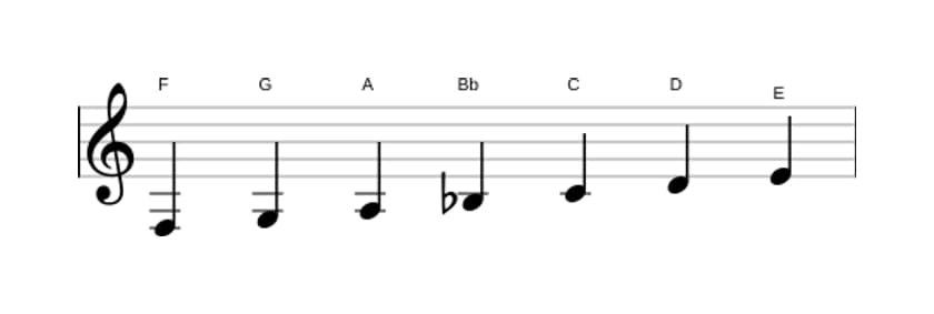 Bladmuziek van de F Majeur toonladder in drie octaven (3)