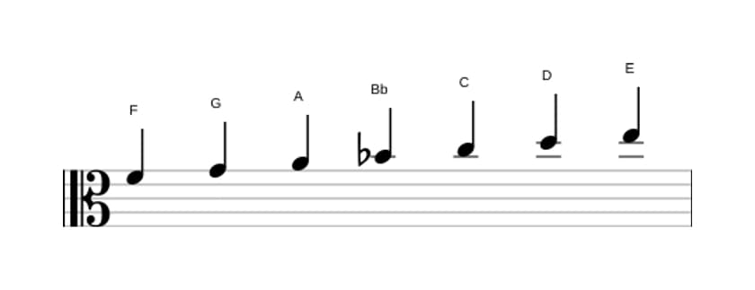 Bladmuziek van de F Majeur toonladder in drie octaven (4)