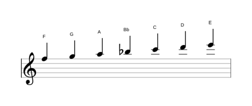 Bladmuziek van de F Majeur toonladder in drie octaven (5)