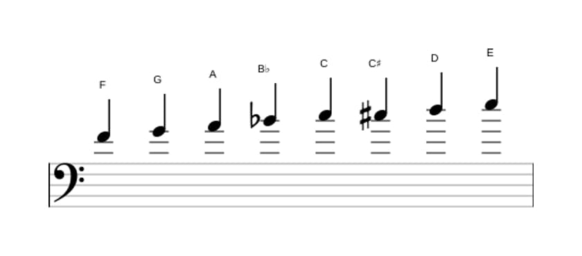 Bladmuziek van de F Majeur bebop toonladder in drie octaven (4)