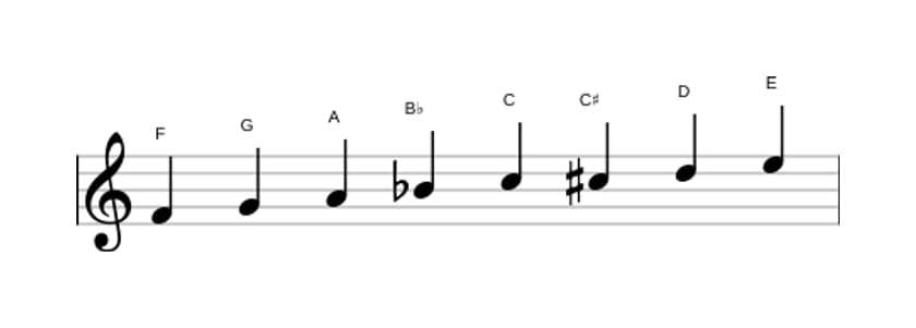 Bladmuziek van de F Majeur bebop toonladder in drie octaven (4)