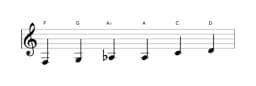 Bladmuziek van de F Majeur blues toonladder in drie octaven (3)