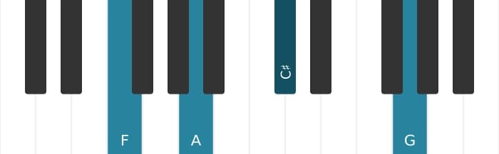 Piano-voicing van het F Majeur kruis vijf plus negen akkoord - 0