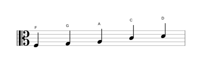 Bladmuziek van de F Majeur pentatonisch toonladder in drie octaven (3)