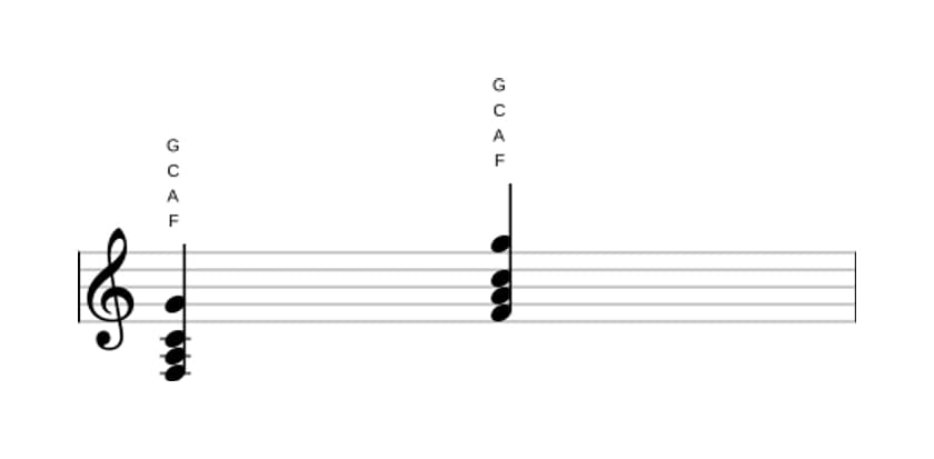 Bladmuziek van het F Majeur plus negen akkoord in drie octaven (3)