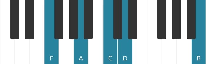 Piano-voicing van het F Majeur zes kruis elf akkoord - 0