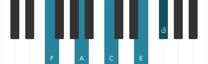 Piano-voicing van het F Majeur zeven mol negen akkoord - 0