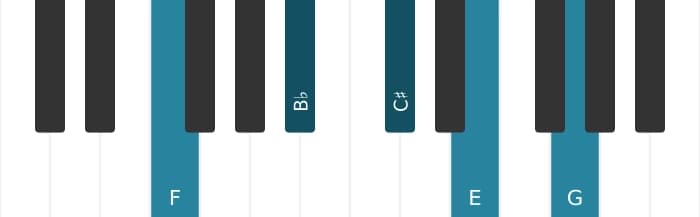 Piano-voicing van het F Majeur negen kruis vijf sus vier akkoord - 0