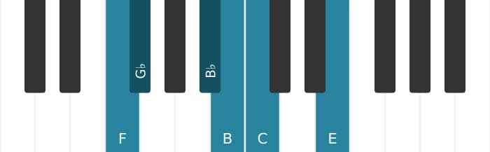 Piano toonladder voor F Messiaen mode 5