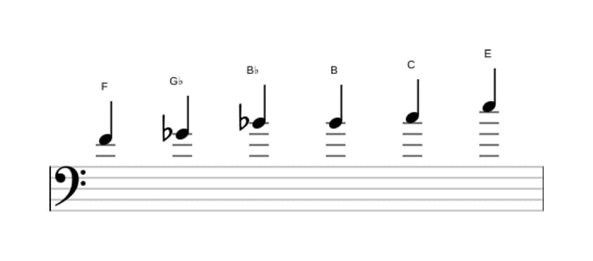 Bladmuziek van de F Messiaen mode 5 toonladder in drie octaven (4)