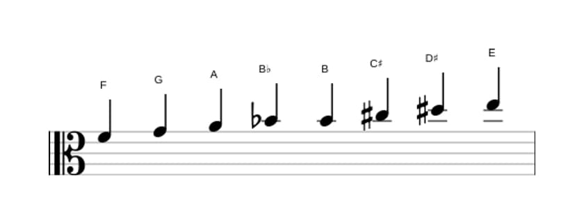 Bladmuziek van de F Messiaen mode 6 toonladder in drie octaven (4)