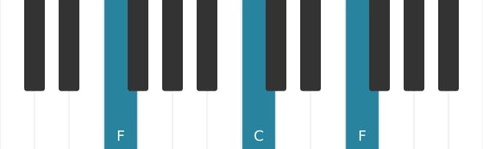 Piano-voicing van het F Mineur akkoord - 1